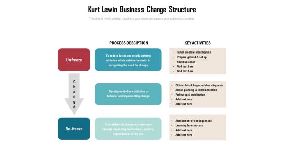 Kurt Lewin Business Change Structure Ppt PowerPoint Presentation File Template PDF