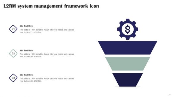 L2RM System Ppt PowerPoint Presentation Complete Deck With Slides