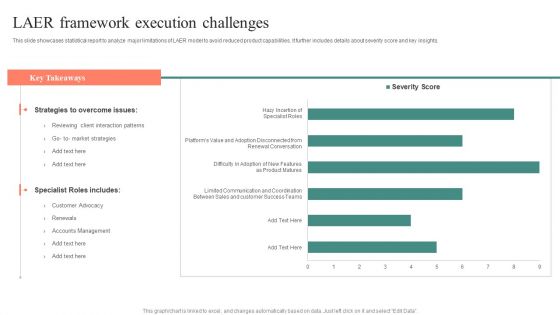 LAER Framework Execution Challenges Brochure PDF LAER Framework Execution Challenges Brochure PDF