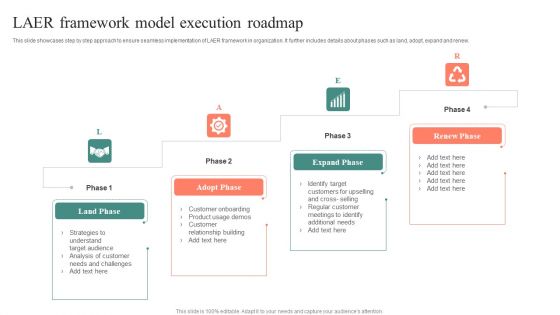 LAER Framework Model Execution Roadmap Infographics PDF LAER Framework Model Execution Roadmap Infographics PDF