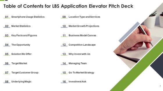 LBS Application Elevator Pitch Deck Ppt PowerPoint Presentation Complete Deck With Slides