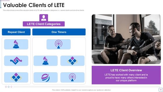 LETE Venture Funding Pitch Deck Ppt PowerPoint Presentation Complete Deck With Slides