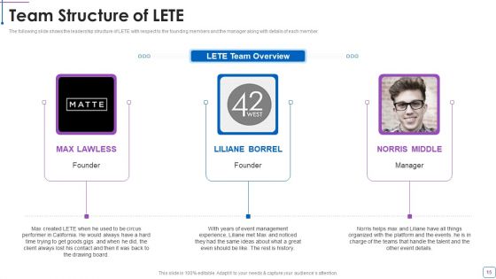 LETE Venture Funding Pitch Deck Ppt PowerPoint Presentation Complete Deck With Slides