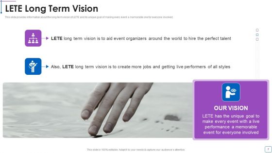 LETE Venture Funding Pitch Deck Ppt PowerPoint Presentation Complete Deck With Slides