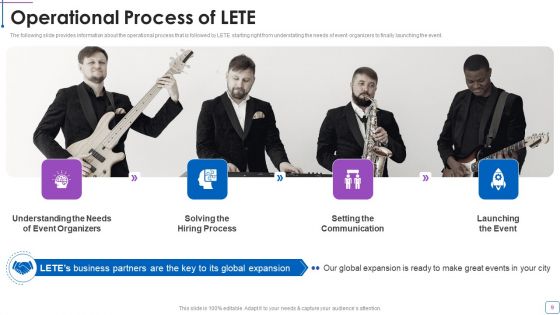 LETE Venture Funding Pitch Deck Ppt PowerPoint Presentation Complete Deck With Slides