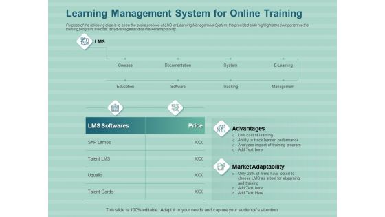 LMS Development Session Learning Management System For Online Training Brochure PDF