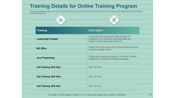 LMS Development Session Ppt PowerPoint Presentation Complete Deck With Slides