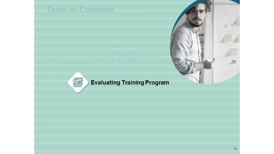 LMS Development Session Ppt PowerPoint Presentation Complete Deck With Slides