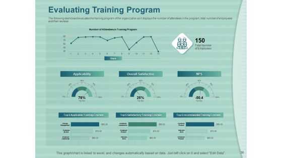LMS Development Session Ppt PowerPoint Presentation Complete Deck With Slides