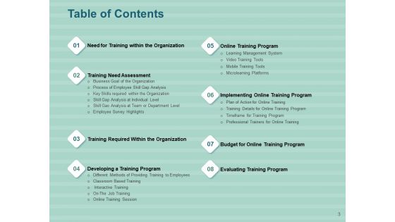 LMS Development Session Ppt PowerPoint Presentation Complete Deck With Slides
