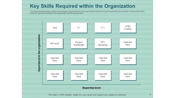 LMS Development Session Ppt PowerPoint Presentation Complete Deck With Slides