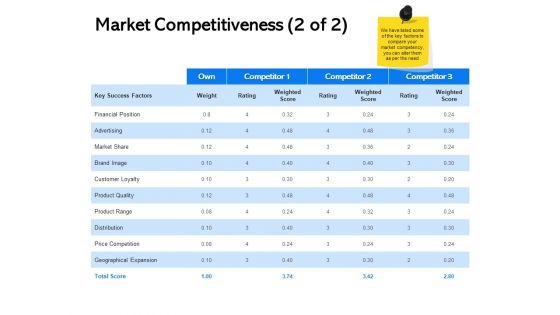 Label Building Initiatives Market Competitiveness Brand Ppt Gallery Show PDF