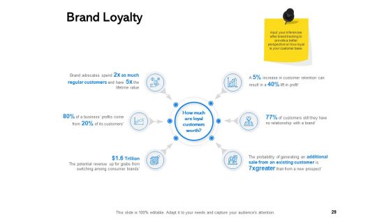 Label Building Initiatives Ppt Infographics Deck PDF