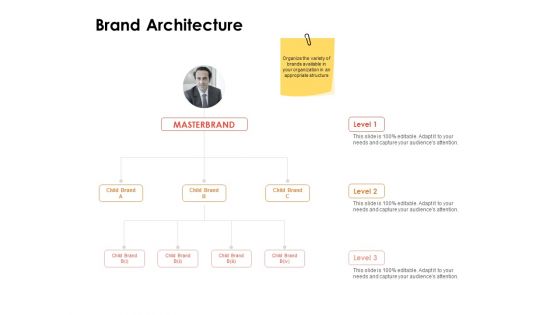 Label Identity Design Brand Architecture Ppt PowerPoint Presentation Diagram Templates PDF