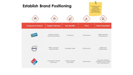 Label Identity Design Establish Brand Positioning Ppt Professional Graphics Design PDF