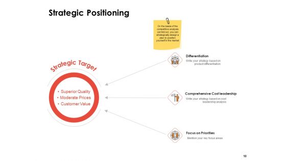 Label Identity Design Ppt PowerPoint Presentation Complete Deck With Slides