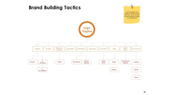 Label Identity Design Ppt PowerPoint Presentation Complete Deck With Slides