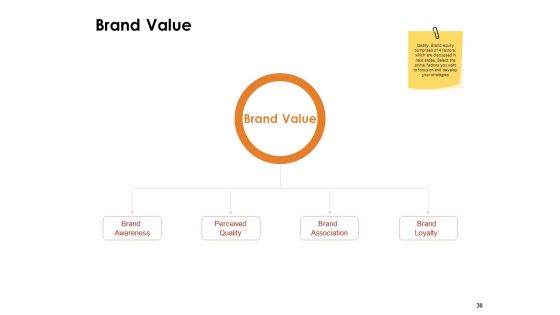 Label Identity Design Ppt PowerPoint Presentation Complete Deck With Slides
