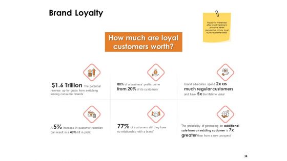 Label Identity Design Ppt PowerPoint Presentation Complete Deck With Slides