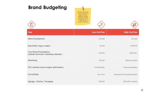 Label Identity Design Ppt PowerPoint Presentation Complete Deck With Slides
