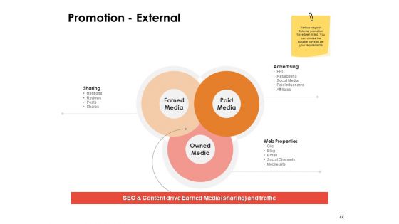Label Identity Design Ppt PowerPoint Presentation Complete Deck With Slides