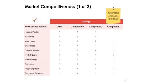 Label Identity Design Ppt PowerPoint Presentation Complete Deck With Slides