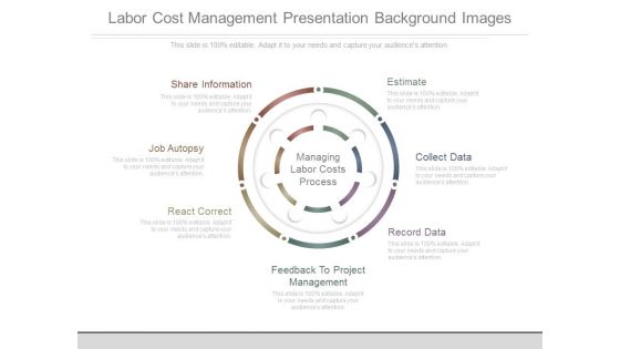Labor Cost Management Presentation Background Images
