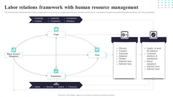Labor Relations Framework With Human Resource Management Ppt PowerPoint Presentation Gallery Infographics PDF Labor Relations Framework With Human Resource Management Ppt PowerPoint Presentation Gallery Infographics PDF