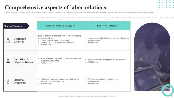 Labor Relations Ppt PowerPoint Presentation Complete Deck With Slides