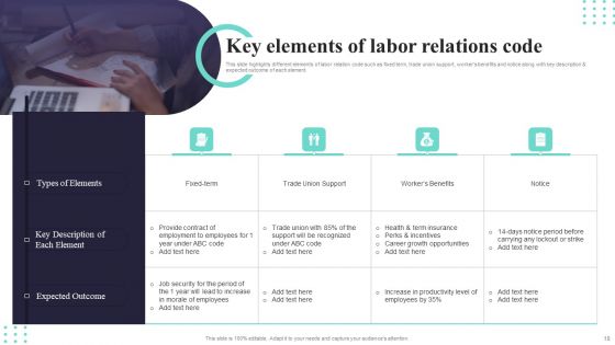 Labor Relations Ppt PowerPoint Presentation Complete Deck With Slides