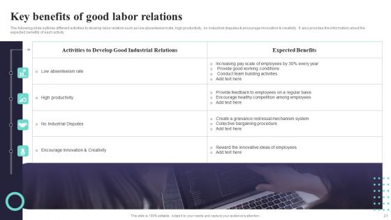 Labor Relations Ppt PowerPoint Presentation Complete Deck With Slides