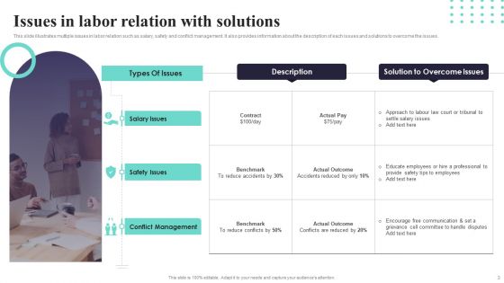 Labor Relations Ppt PowerPoint Presentation Complete Deck With Slides