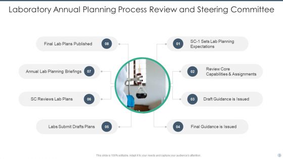 Laboratory Ppt PowerPoint Presentation Complete Deck With Slides