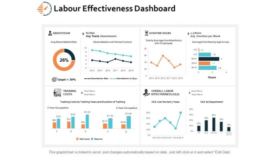 Labour Effectiveness Dashboard Ppt PowerPoint Presentation Model Objects