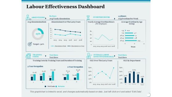 Labour Effectiveness Dashboard Ppt PowerPoint Presentation Slides File Formats