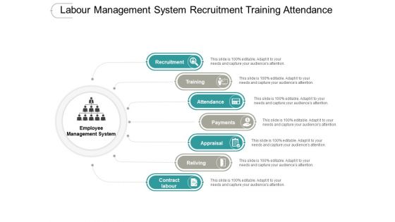 Labour Management System Recruitment Training Attendance Ppt PowerPoint Presentation Icon Background Images