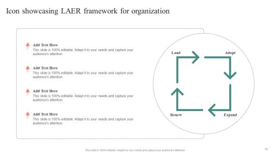 Laer Framework Ppt PowerPoint Presentation Complete Deck With Slides