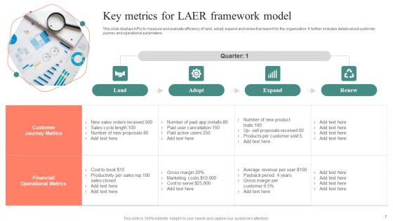 Laer Framework Ppt PowerPoint Presentation Complete Deck With Slides