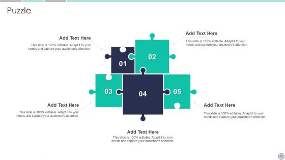 Lafley And Martin Five Stage Strategy Model Ppt PowerPoint Presentation Complete Deck With Slides
