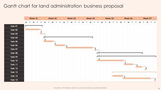 Land Administration Business Proposal Ppt PowerPoint Presentation Complete Deck With Slides