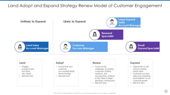 Land And Expand Strategy Ppt PowerPoint Presentation Complete Deck With Slides