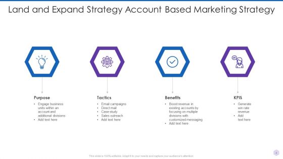 Land And Expand Strategy Ppt PowerPoint Presentation Complete Deck With Slides