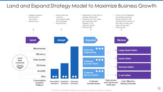 Land And Expand Strategy Ppt PowerPoint Presentation Complete Deck With Slides