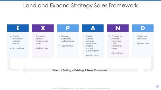 Land And Expand Strategy Ppt PowerPoint Presentation Complete Deck With Slides