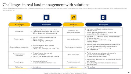 Land Asset Management Ppt PowerPoint Presentation Complete Deck With Slides
