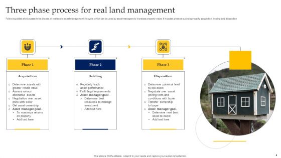 Land Asset Management Ppt PowerPoint Presentation Complete Deck With Slides