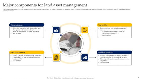 Land Asset Management Ppt PowerPoint Presentation Complete Deck With Slides