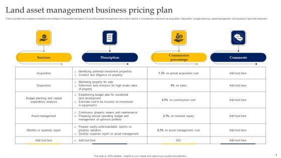 Land Asset Management Ppt PowerPoint Presentation Complete Deck With Slides