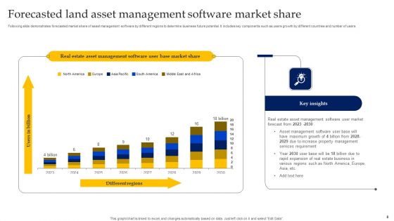 Land Asset Management Ppt PowerPoint Presentation Complete Deck With Slides