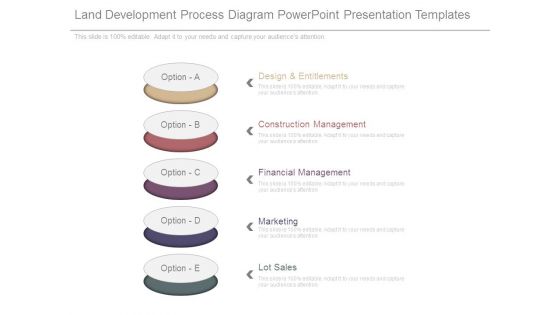 Land Development Process Diagram Powerpoint Presentation Templates Land Development Process Diagram Powerpoint Presentation Templates